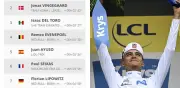 Isaac del Toro asciende al tercer lugar en la general del Tour de Francia 2026