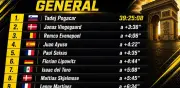 Isaac del Toro se mantiene en el Top 10 del Tour de Francia 2026 tras etapa 11