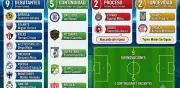 Liga MX: 9 técnicos debutan en el Apertura 2026; Mohamed y Pizarro los más longevos