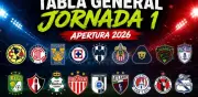 Liga MX Apertura 2026: Tabla General tras la Jornada 1 con sorpresas