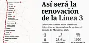 Línea 3 del Metro CDMX: modernización integral tras 56 años de servicio