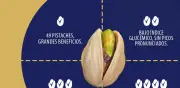 Pistaches: aliados contra la diabetes y el control glucémico en México