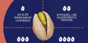 Pistaches: aliados del bienestar y rendimiento masculino