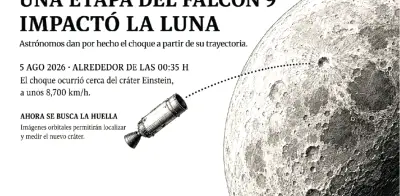 Impacto histórico: Etapa de cohete Falcon 9 choca contra la Luna
