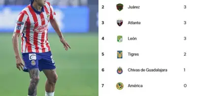 Toluca lidera Liga MX y Charlotte encabeza MLS en Leagues Cup 2026