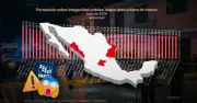 Asalto armado en Chapultepec expone fallos de seguridad en CDMX