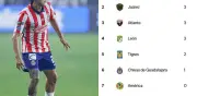 Toluca lidera Liga MX y Charlotte encabeza MLS en Leagues Cup 2026